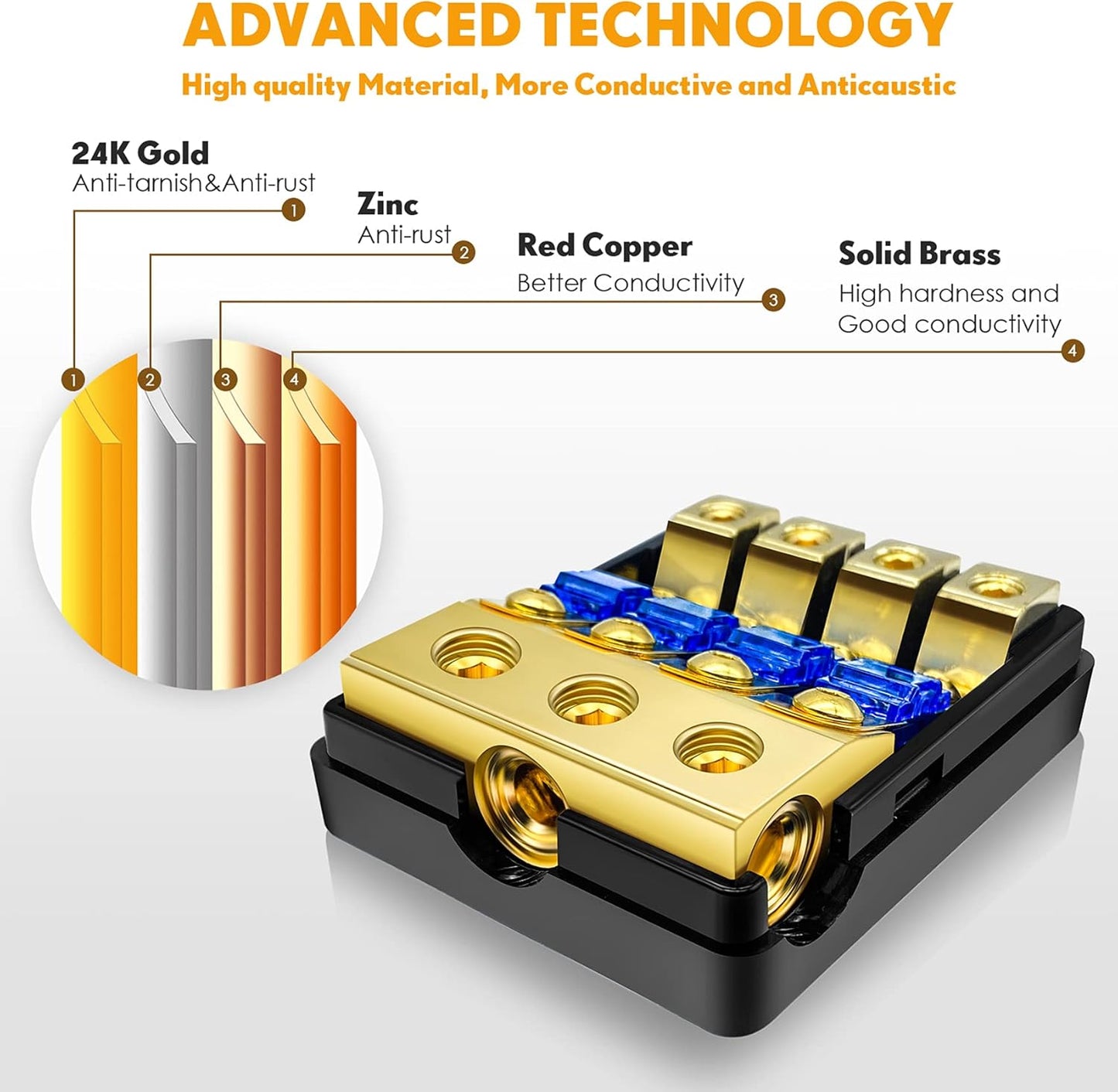 4 Way Mini ANL Fuse Holder, Copper 0/2/4 Gauge to 4/6/8 Gauge 60 Amp Fuse Distribution Block for Car Truck Boat Audio Stereo Amplifier